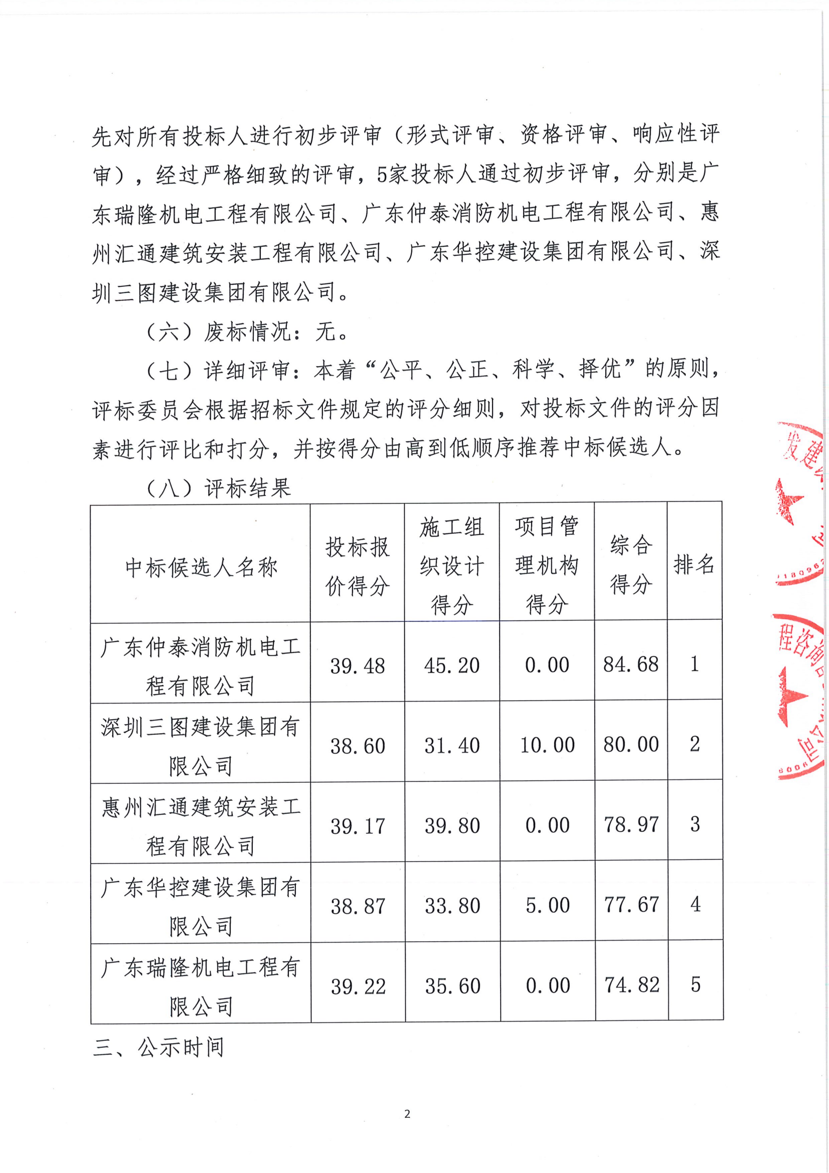 【中标候选人公示】惠州惠城高新技术产业开发区保障性租赁住房项目-消防工程_01.png