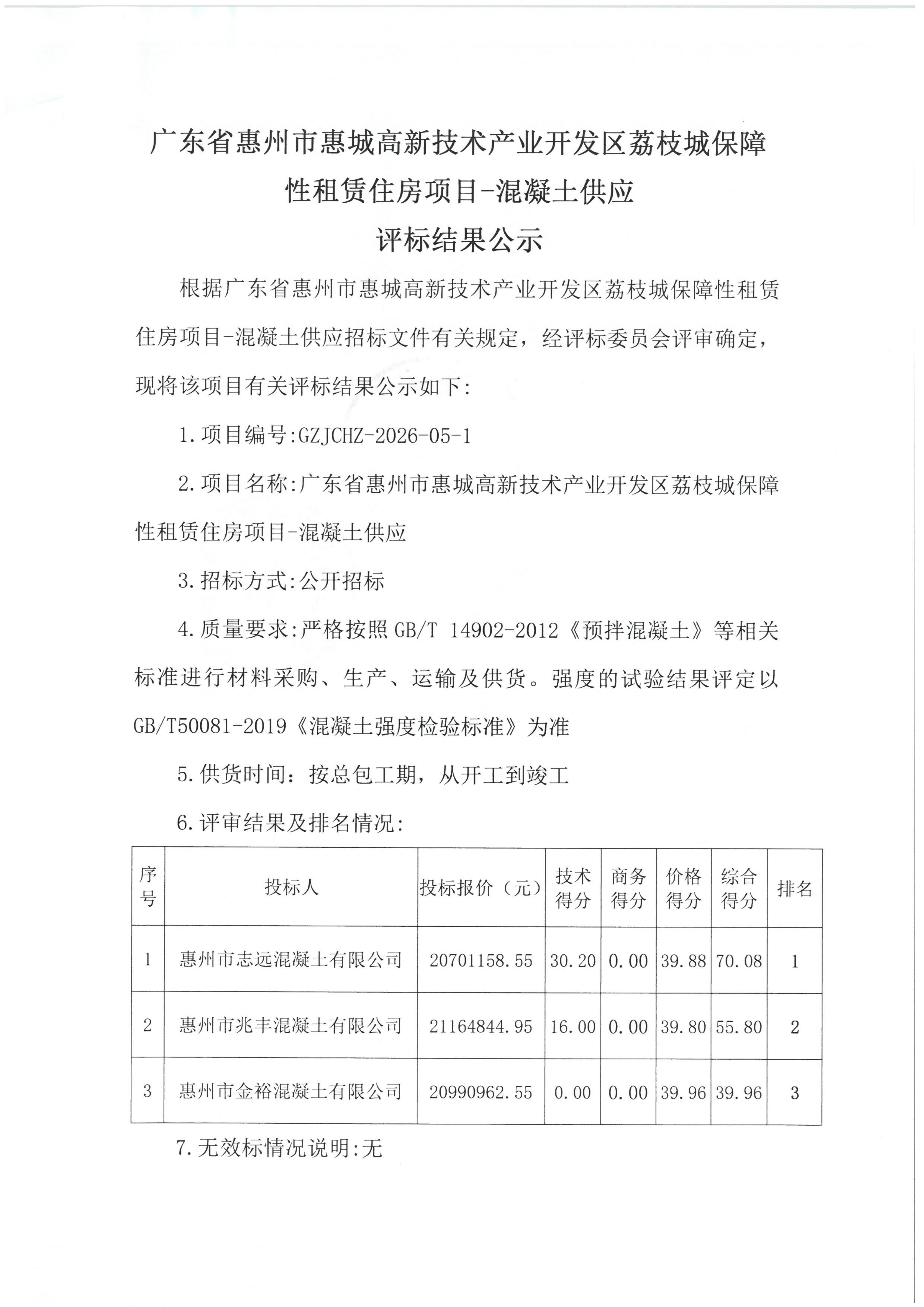 广东省惠州市惠城高新技术产业开发区荔枝城保障性租赁住房项目-混凝土供应评标结果公示_01.png